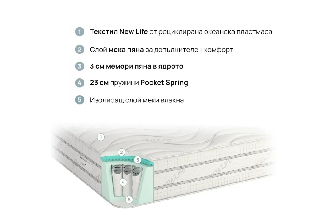 %D0%BC%D0%B0%D1%82%D1%80%D0%B0%D0%BA+ECOSPRING